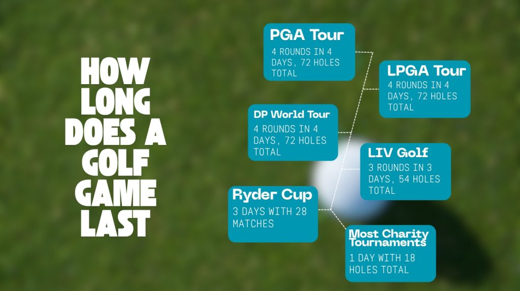 How Long Does a Golf Game Last